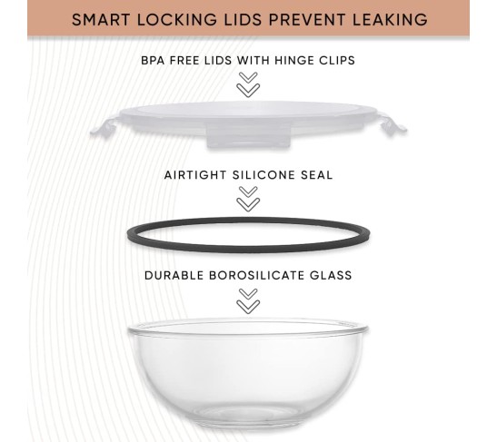 Kitchen Mixing Bowls. 5pc Glass Bowls with Lids Set – Neat Nesting Bowls. Large Mixing Bowl Set incl Batter Bowl, Cooking Bowls, Storage Bowls with Lids and Big Salad Bowl with BPA-Free Lids